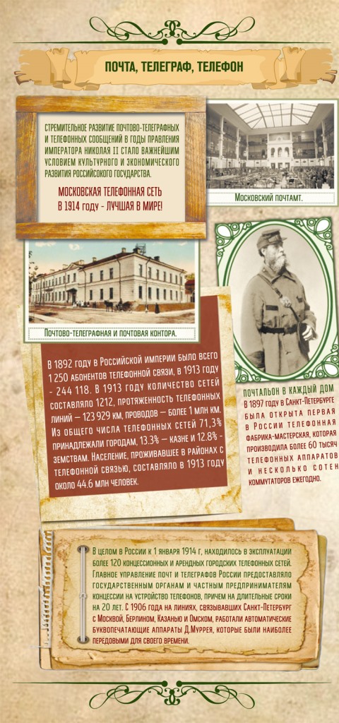 Почта, телеграф, телефон в Российской империи эпохи правления императора Николая II